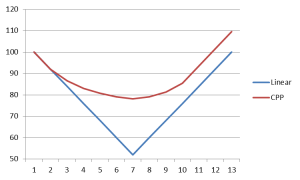 simons-cpp2-chart