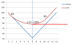 simons-cpp3-chart