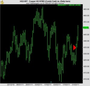 Futures and Professional Mentoring - Comments Futures Traders